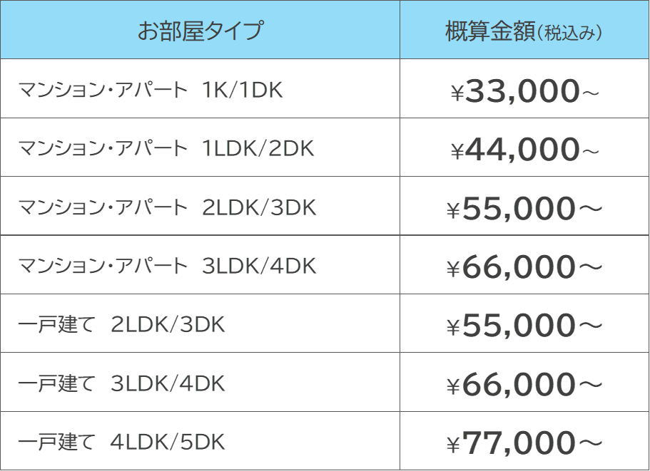 価格表